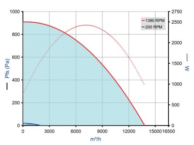 EasyVEC standard 12000