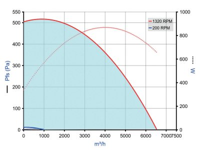 EasyVEC standard 5000