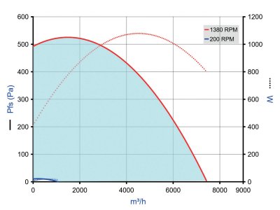 EasyVEC standard 6500