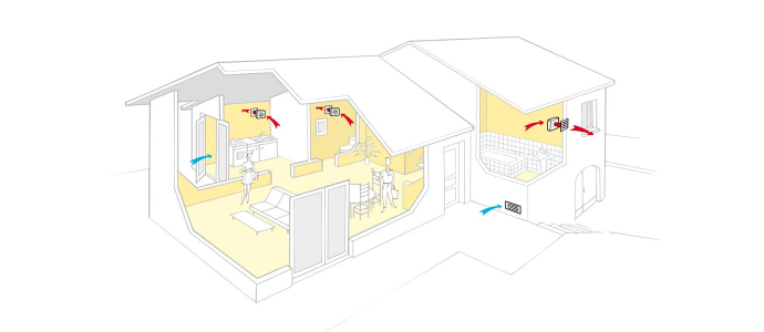 Větrání okny a ventilátory v sanitárních místnostech